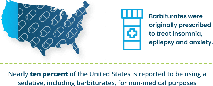 nearly 10 percent of the united states is reported to be using a sedative for non medical purposes