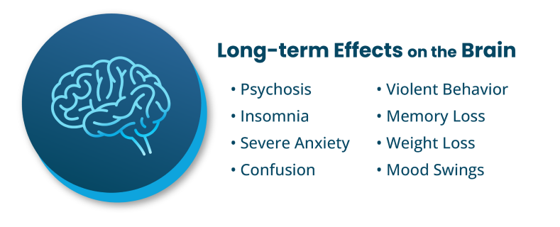 long term effects of addiction on the brain