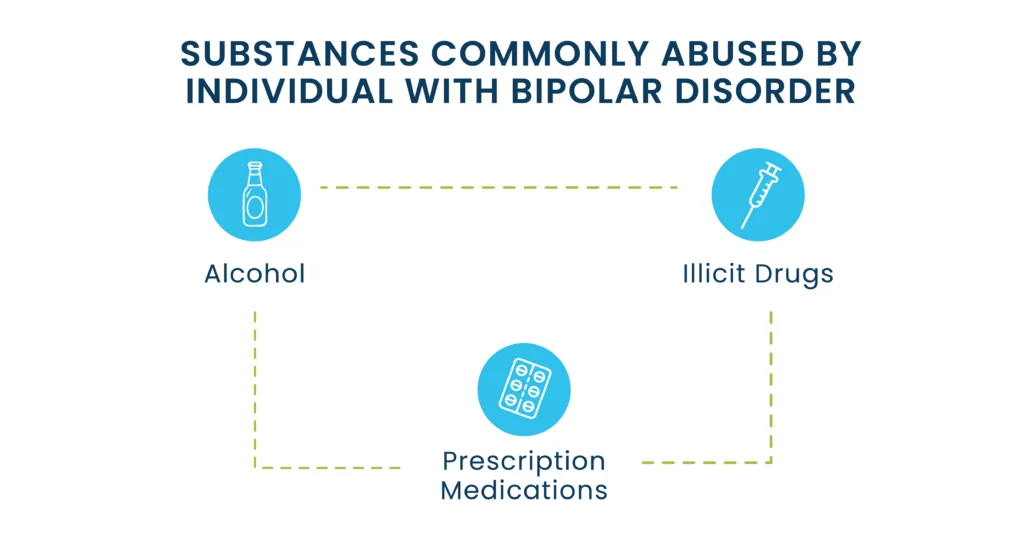 Bipolar disorder and addiction concept, highlighting the need for integrated treatment approaches.