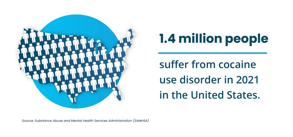 cocaine use disorder rates 2 1 detox and rehab