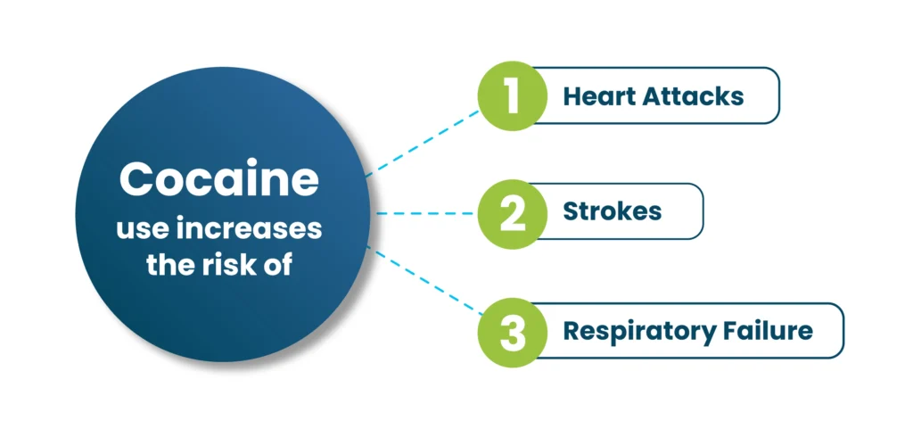 cocaine use risks 2 2 detox and rehab